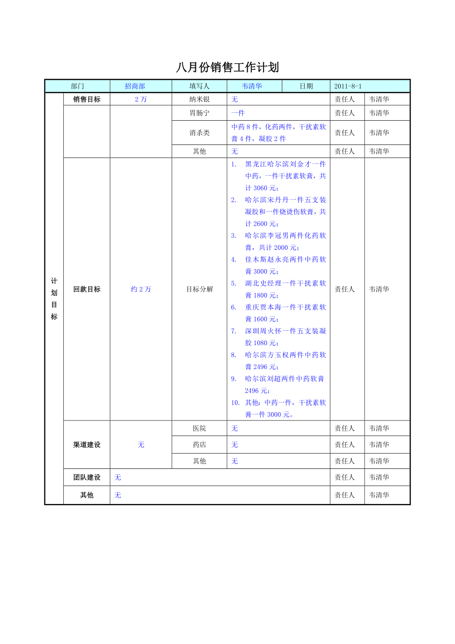 [工作计划]韦清华8月销售工作计划.doc_第1页