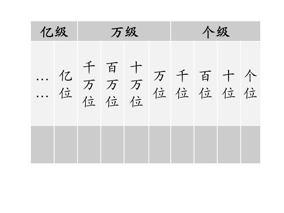 万以上数的认识总复习[精选文档].ppt_第3页