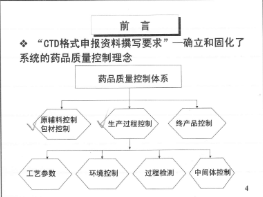 制剂处方工艺资料要求解读SFDA药品审评中心年月文档资料.ppt_第3页