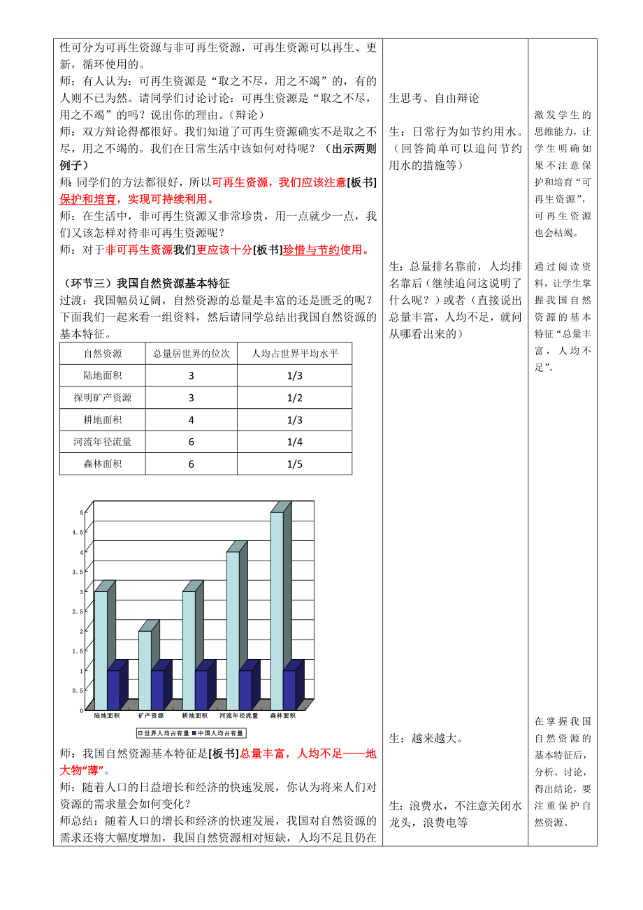 第一节自然资源的基本特征教学设计教学文档.doc_第3页