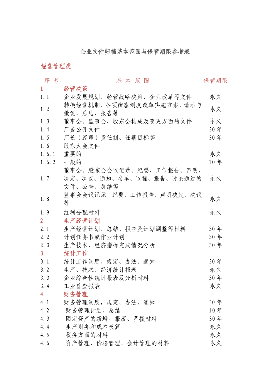 [建筑]文件归档基本范围.doc