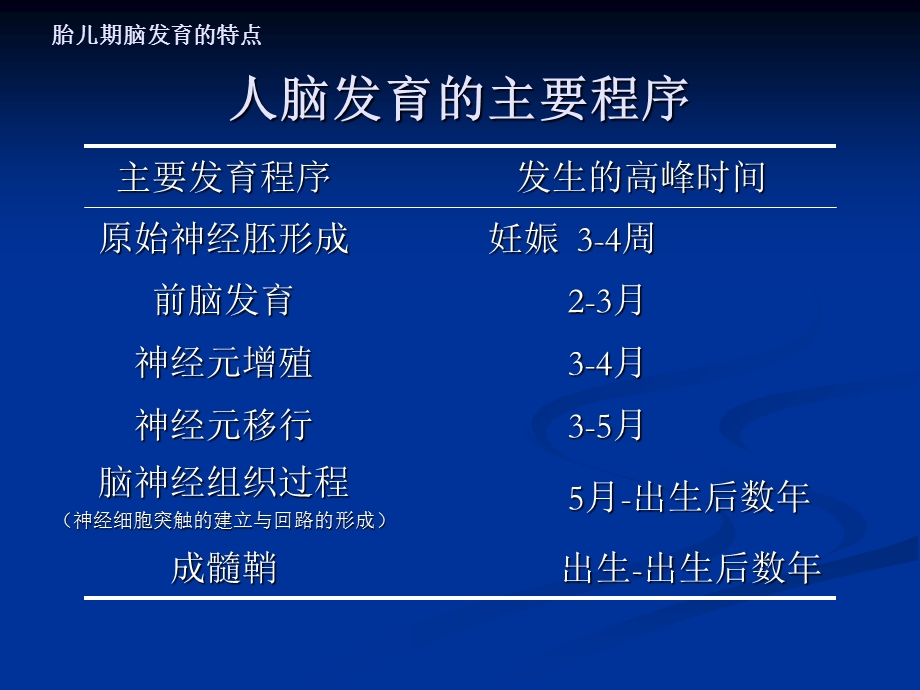 围产因素与新生儿脑损伤文档资料.ppt_第3页