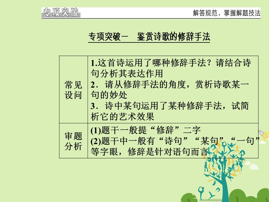 高考语文二轮复习 专题三 古代诗歌鉴赏 7 突破诗歌表达技巧题课件1..ppt_第3页