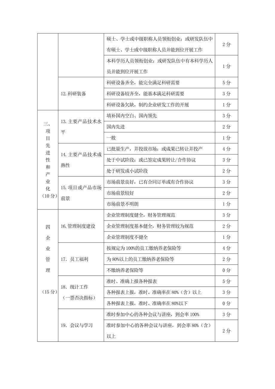 在孵企业调查考核标准.doc_第3页