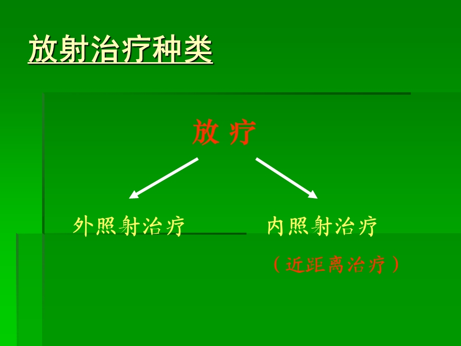 刘平放射性粒子植入治疗肿瘤精选文档.ppt_第2页