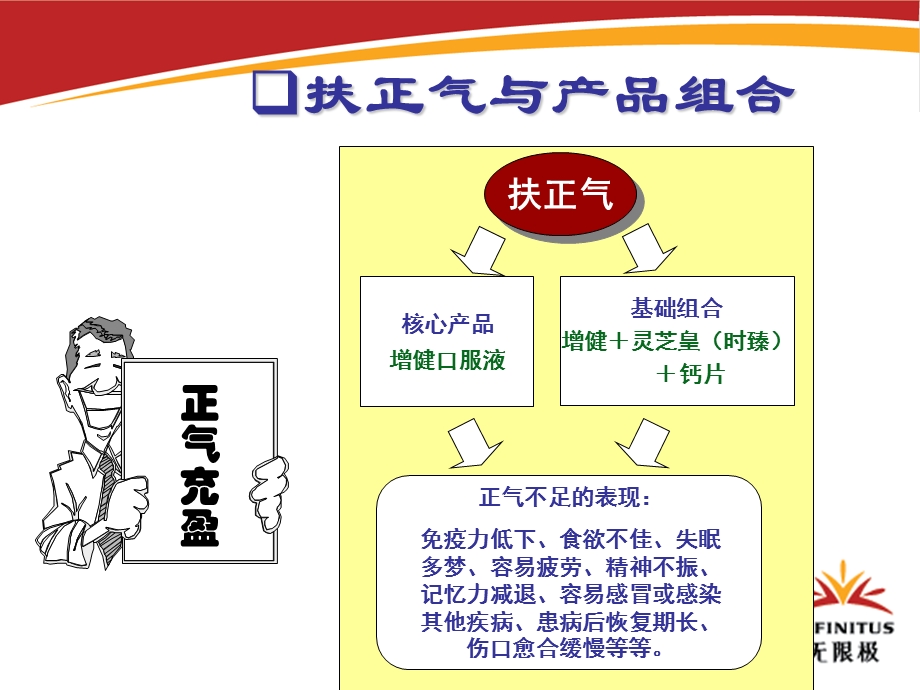 中医养生与产品搭配PPT文档.ppt_第3页