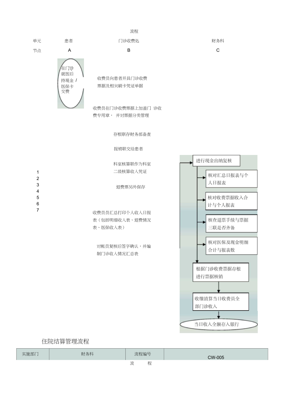 医院财务管理系统表格大全.docx_第3页