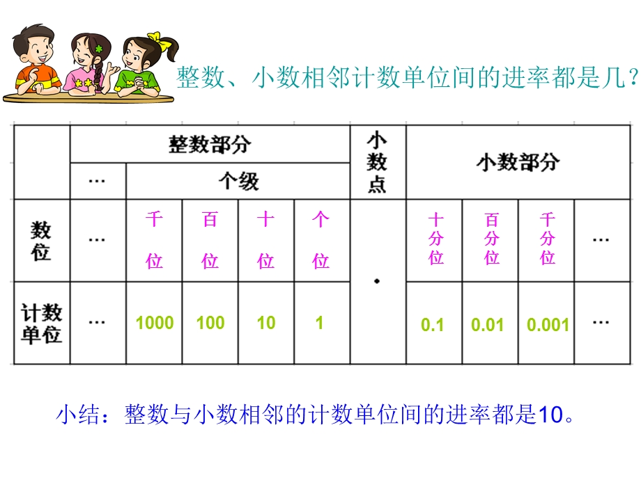 《六年级数学复习课》教学课件.ppt_第3页