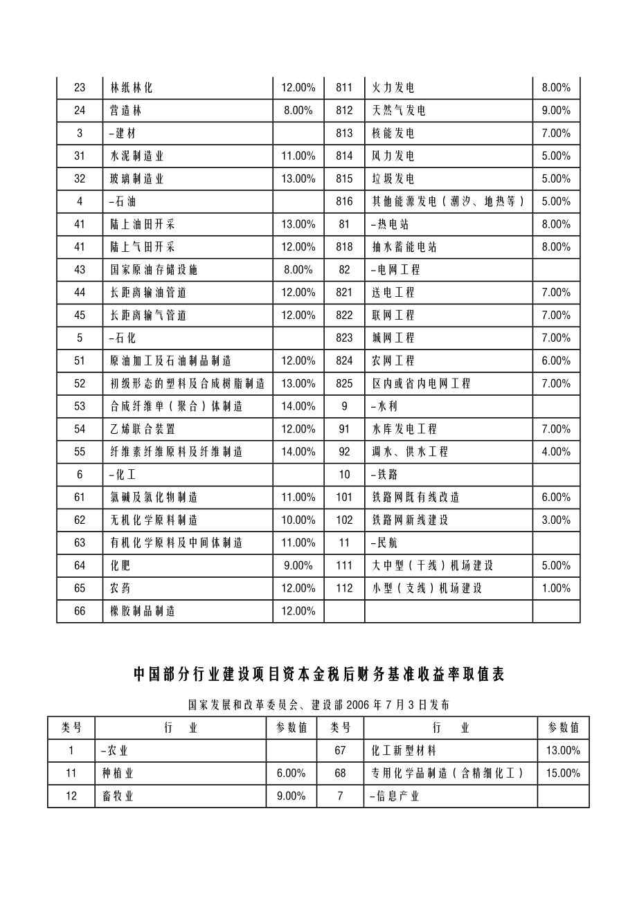 基准收益率的计算.doc_第3页