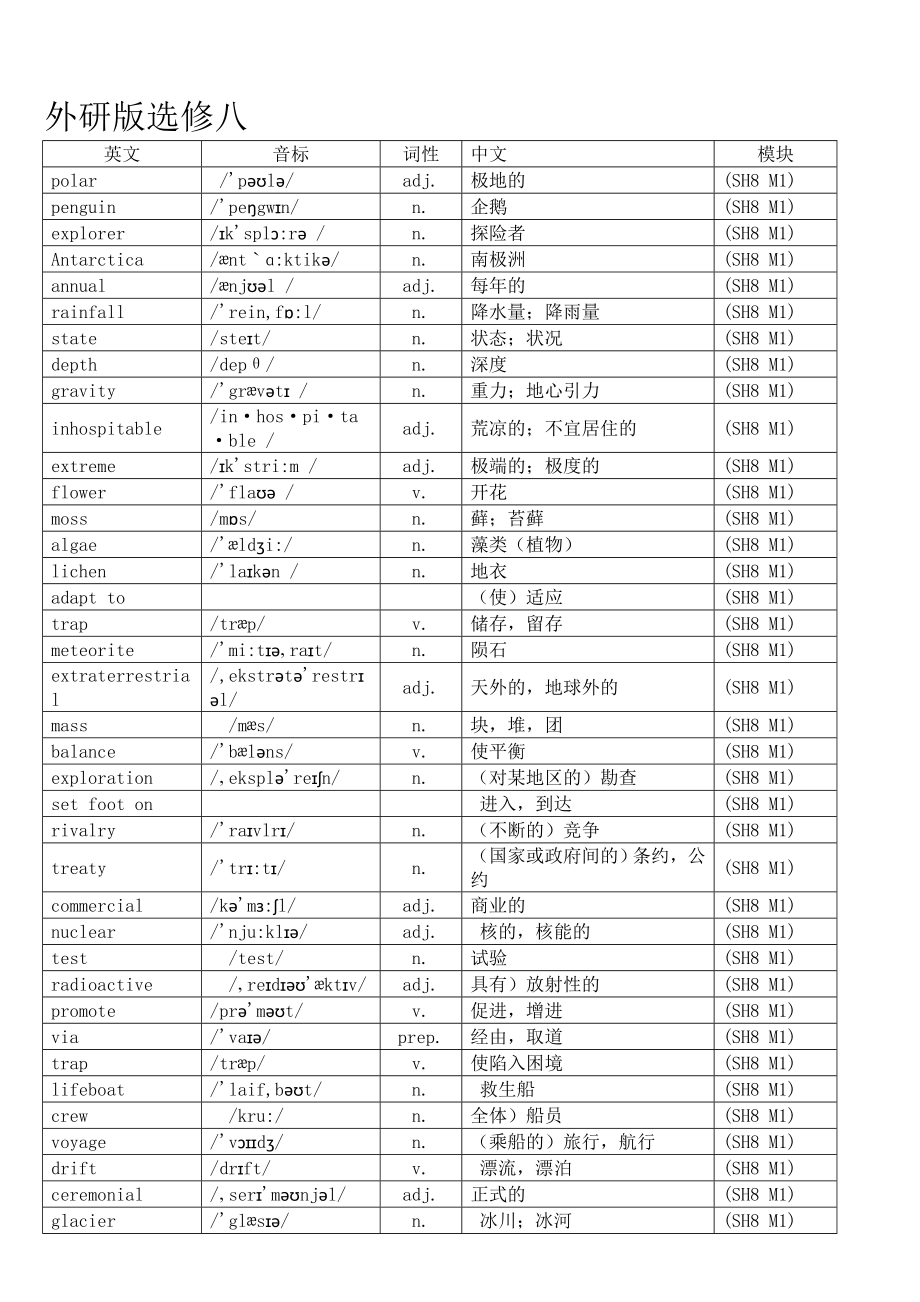 外研版选修八单词.doc_第1页