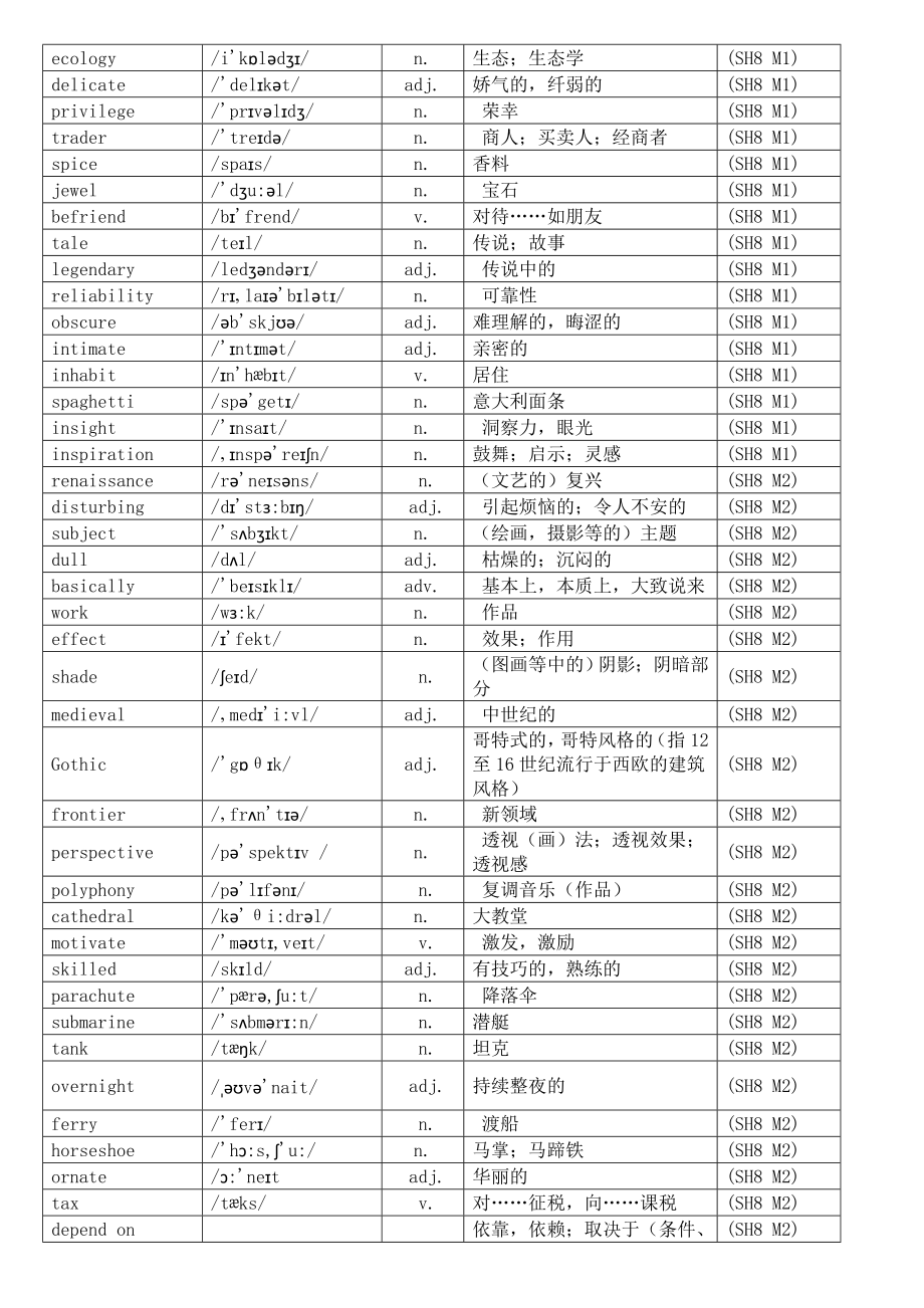 外研版选修八单词.doc_第3页