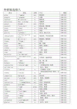 外研版选修八单词.doc