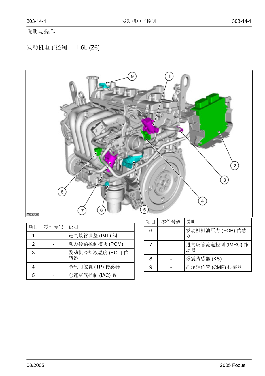 [工程科技]福特福克斯维修手册动力系发动机电子控制3140修改后2.doc_第1页