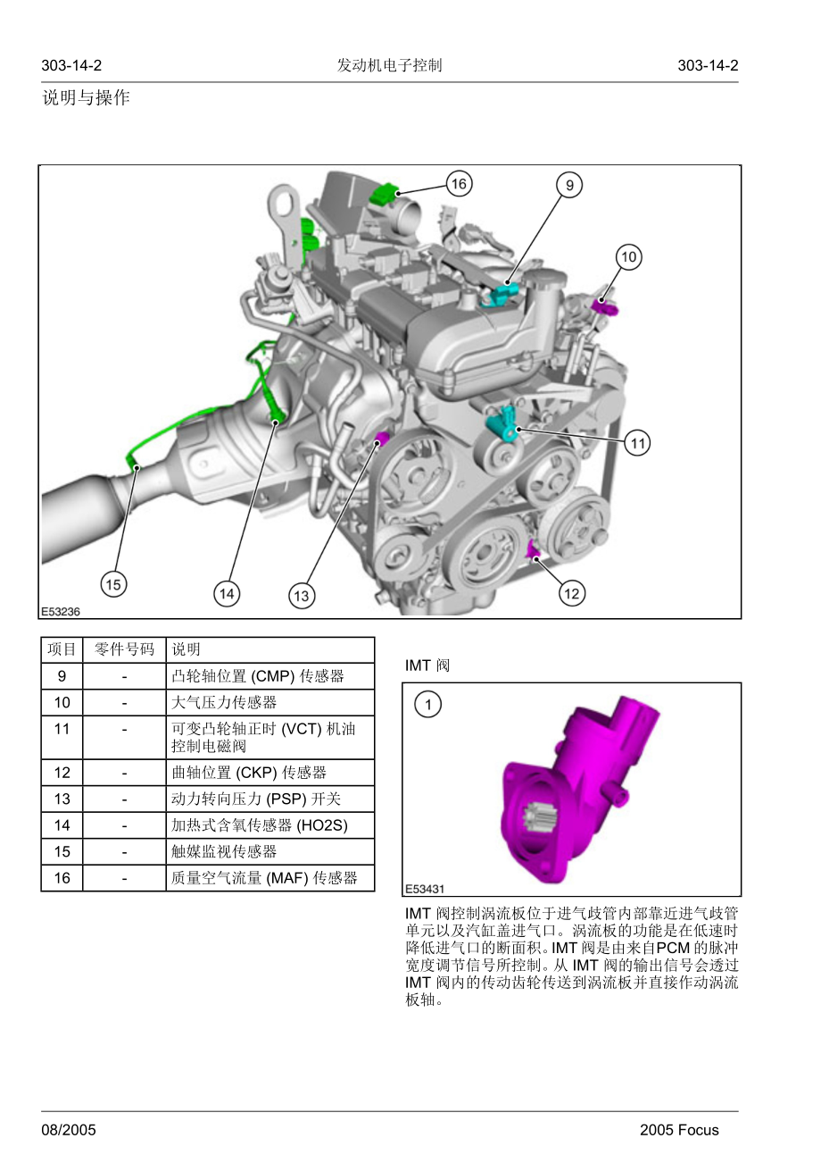 [工程科技]福特福克斯维修手册动力系发动机电子控制3140修改后2.doc_第2页