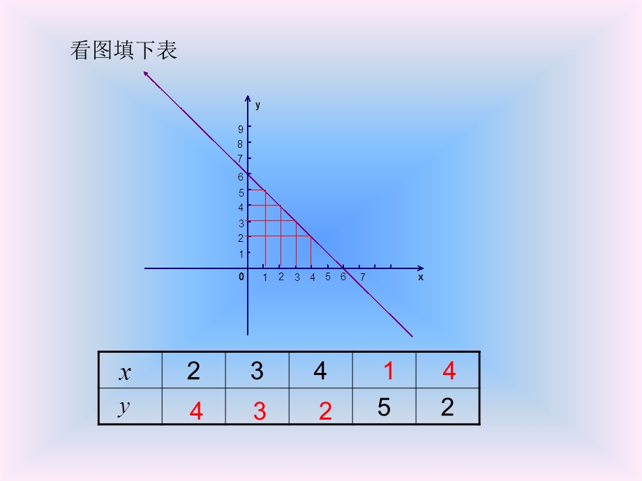 一次函数图象的应用.ppt_第2页