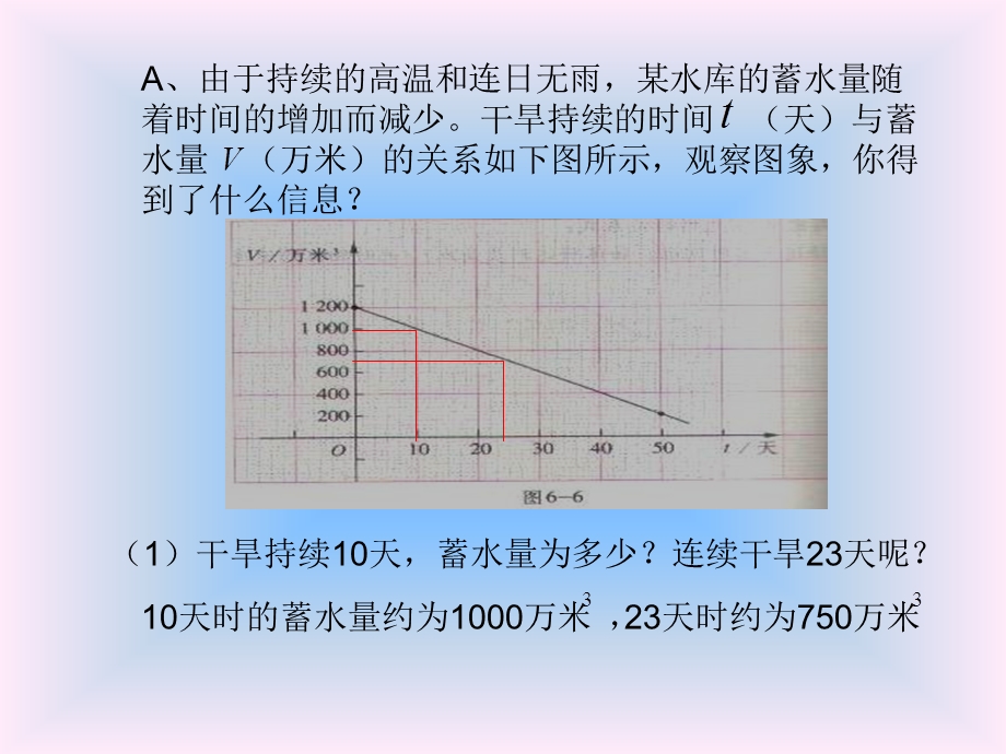 一次函数图象的应用.ppt_第3页