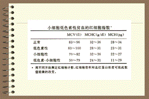 贫血各论李蓉生医大临床综合课文档资料.ppt