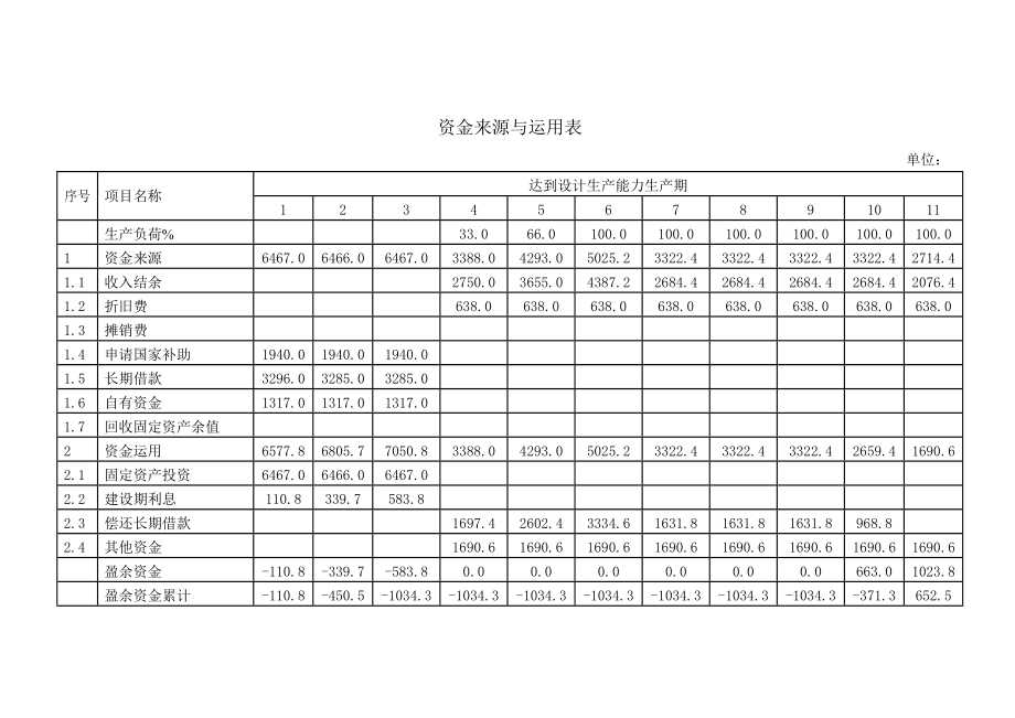 [建筑]第九章 工程投资估算及资金筹措.doc_第3页