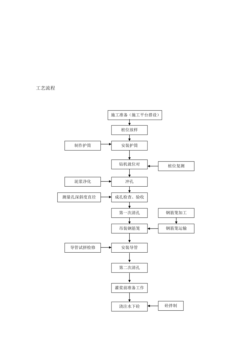 围堤施工方案.doc_第3页