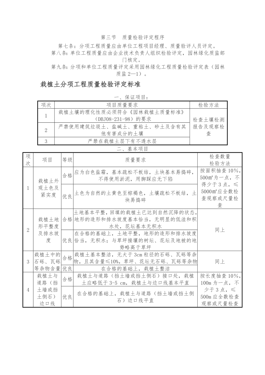 园林绿化工程质量检验评定标准说明.doc_第2页