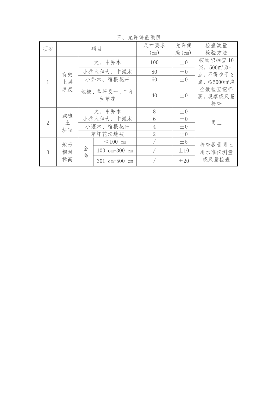 园林绿化工程质量检验评定标准说明.doc_第3页