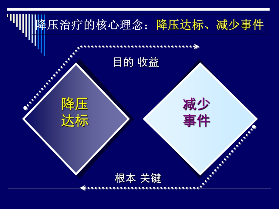 血压之计在于晨控制清晨高血压文档资料.ppt_第2页