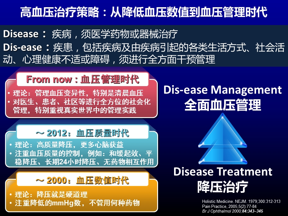 血压之计在于晨控制清晨高血压文档资料.ppt_第3页