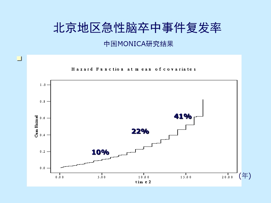 从复发性卒中看脑卒中二级预防精选文档.ppt_第3页