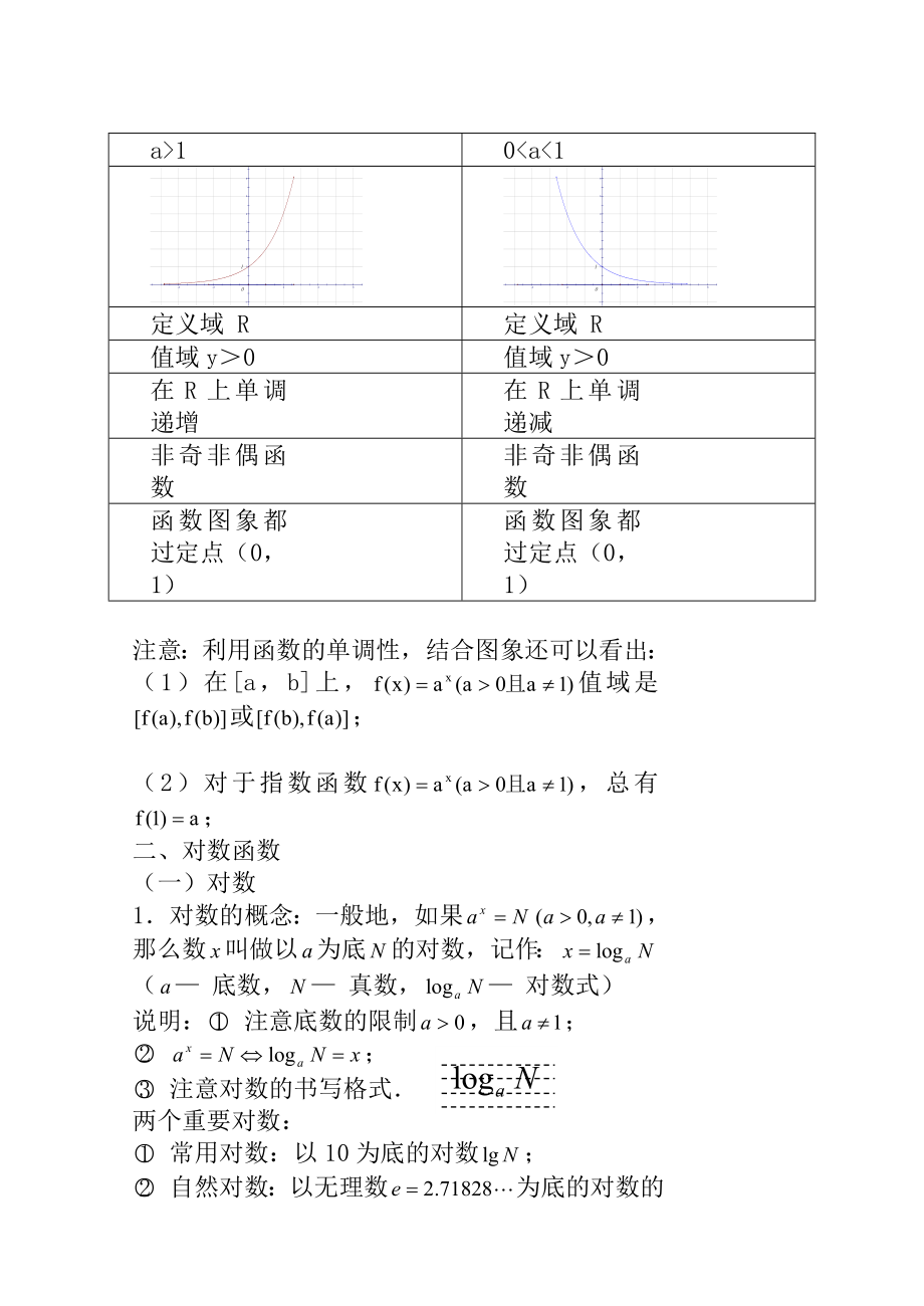 基本初等函数知识点总结精编版.doc_第2页