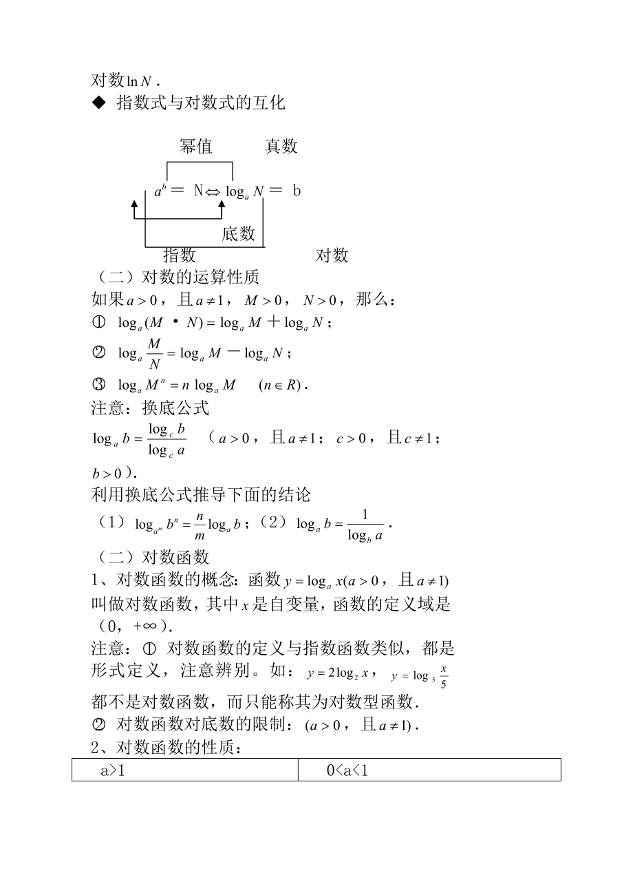 基本初等函数知识点总结精编版.doc_第3页