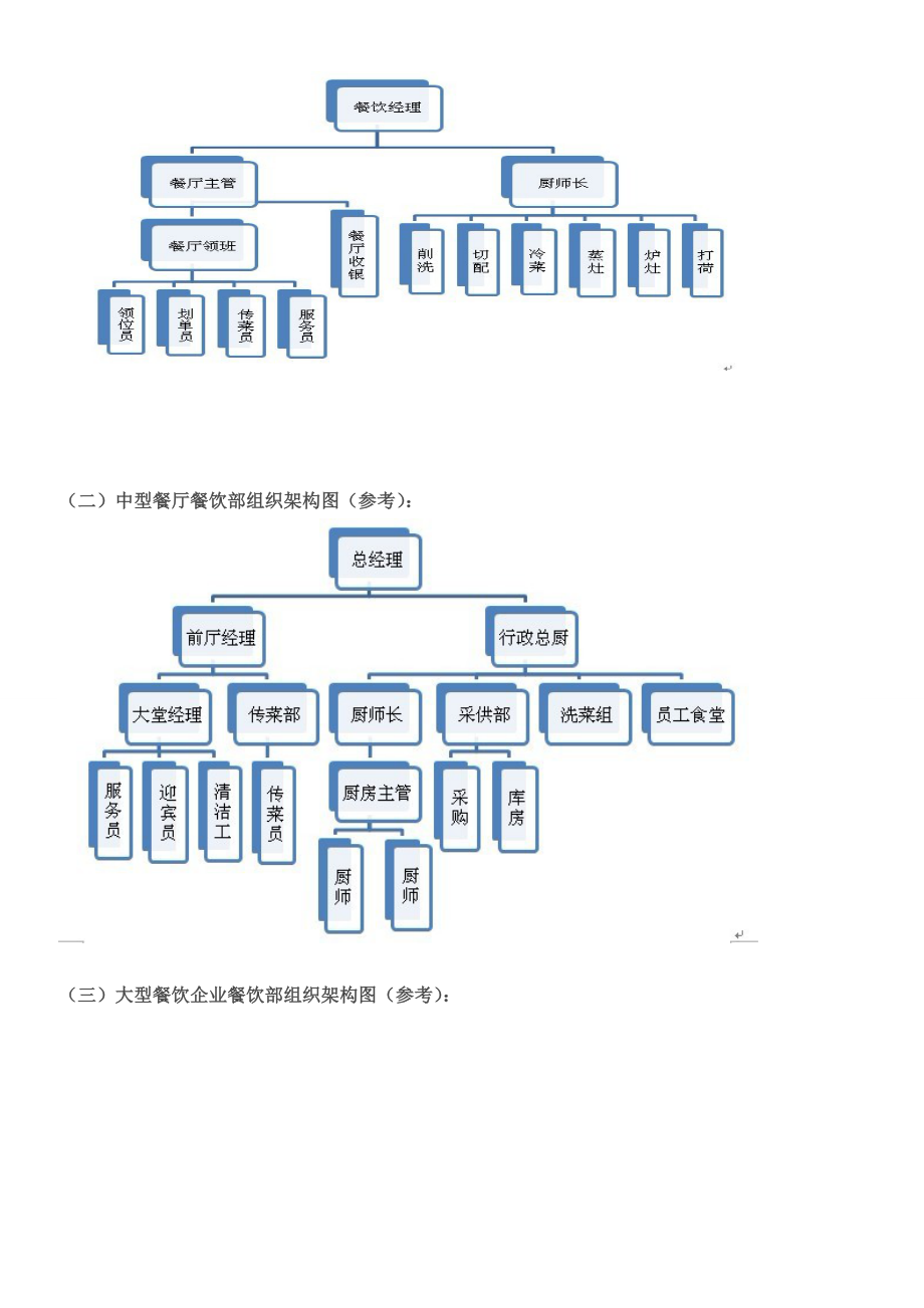 各规模餐厅人员组织架构20969精编版.doc_第2页