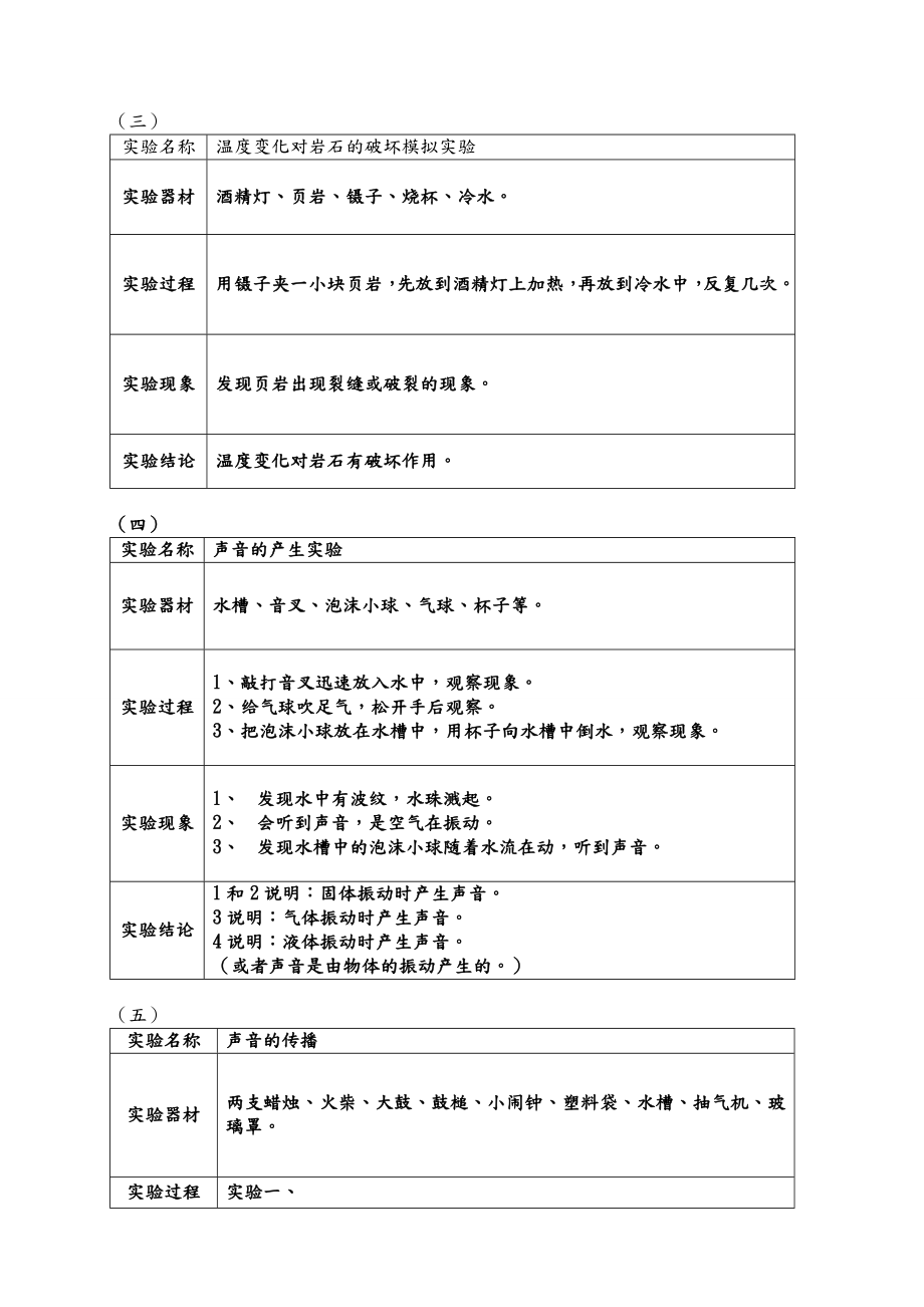 原版青岛版五年级上科学实验操作我的实验.doc_第2页