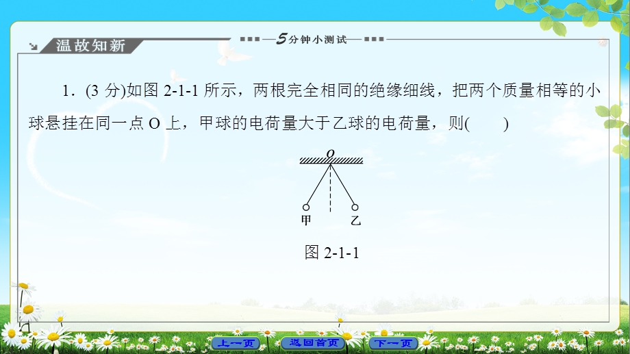 高中物理沪科版选修11课件：第2章 2．1　揭示电磁联系的第一个实验 (共35张PPT).ppt_第2页