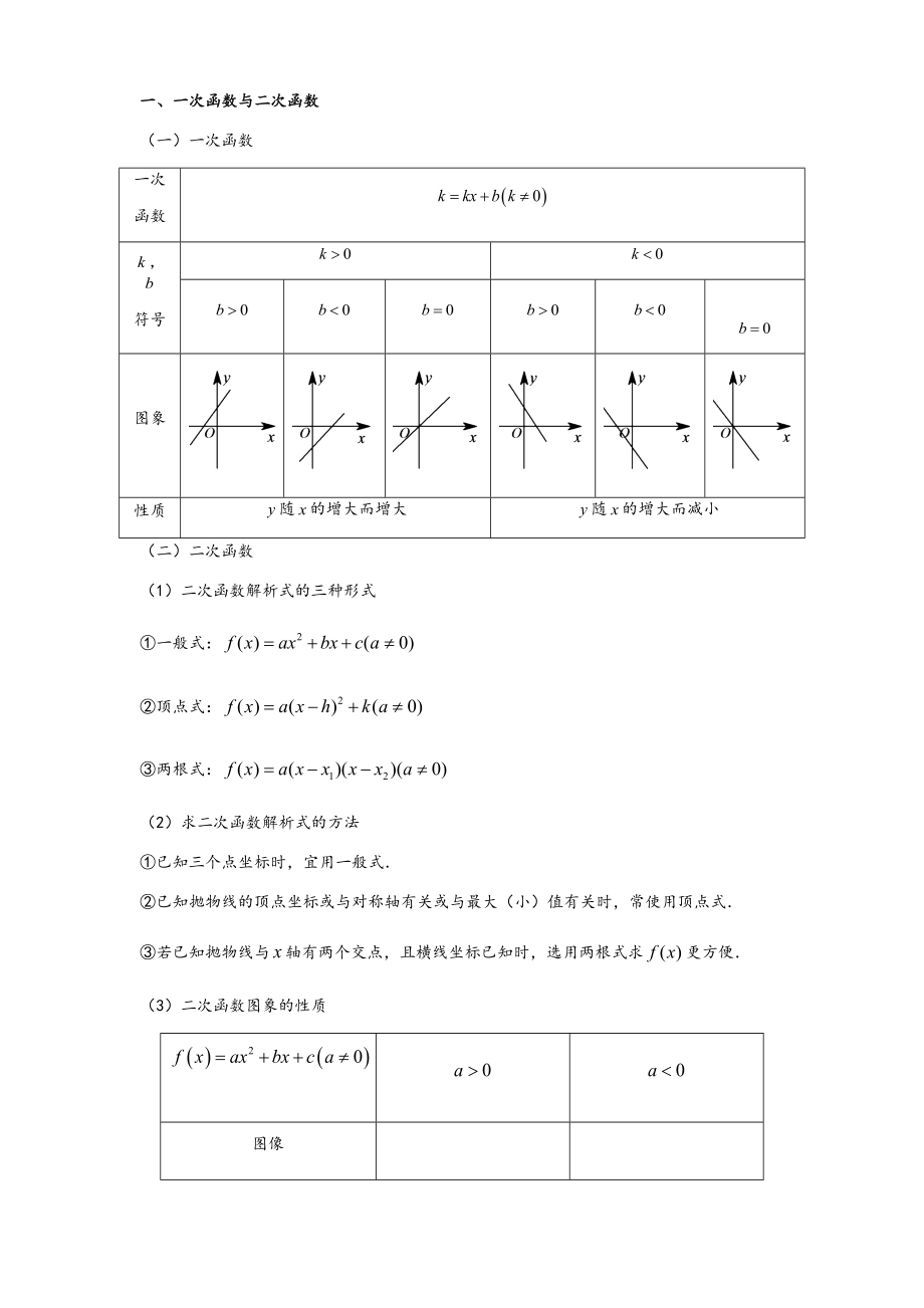 基本初等函数图像及性质大全.docx_第1页