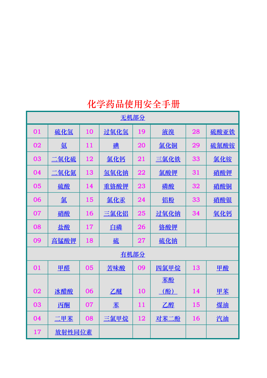 化学药品使用综合手册范本.doc_第3页