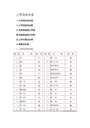 太好了对孩子学习汉字书写笔顺绝对有用.doc