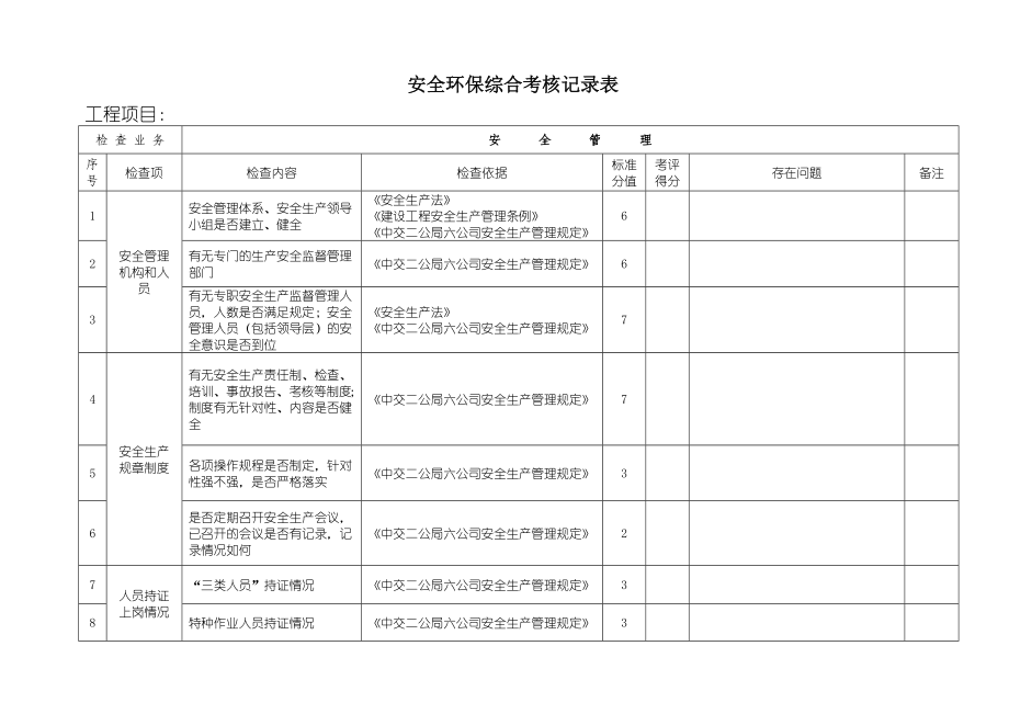 安全环保综合考核表.doc_第1页