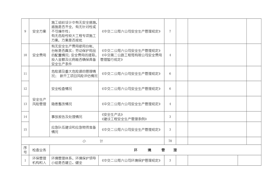 安全环保综合考核表.doc_第2页