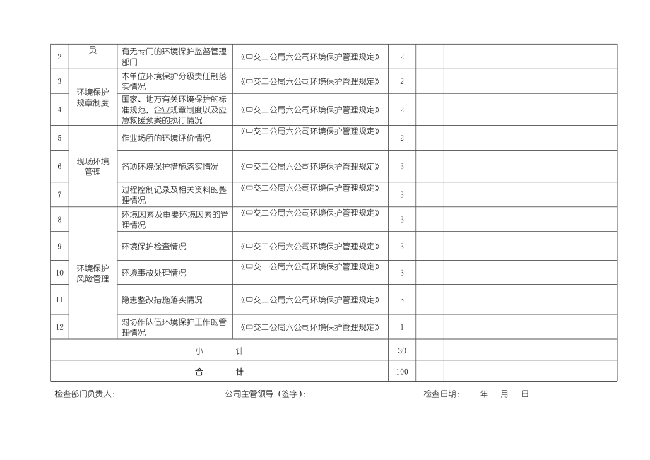 安全环保综合考核表.doc_第3页