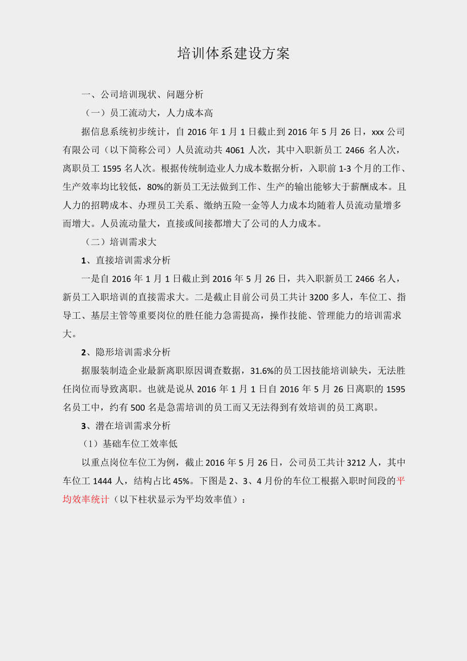 大型制造企业培训体系建设方案.docx_第1页