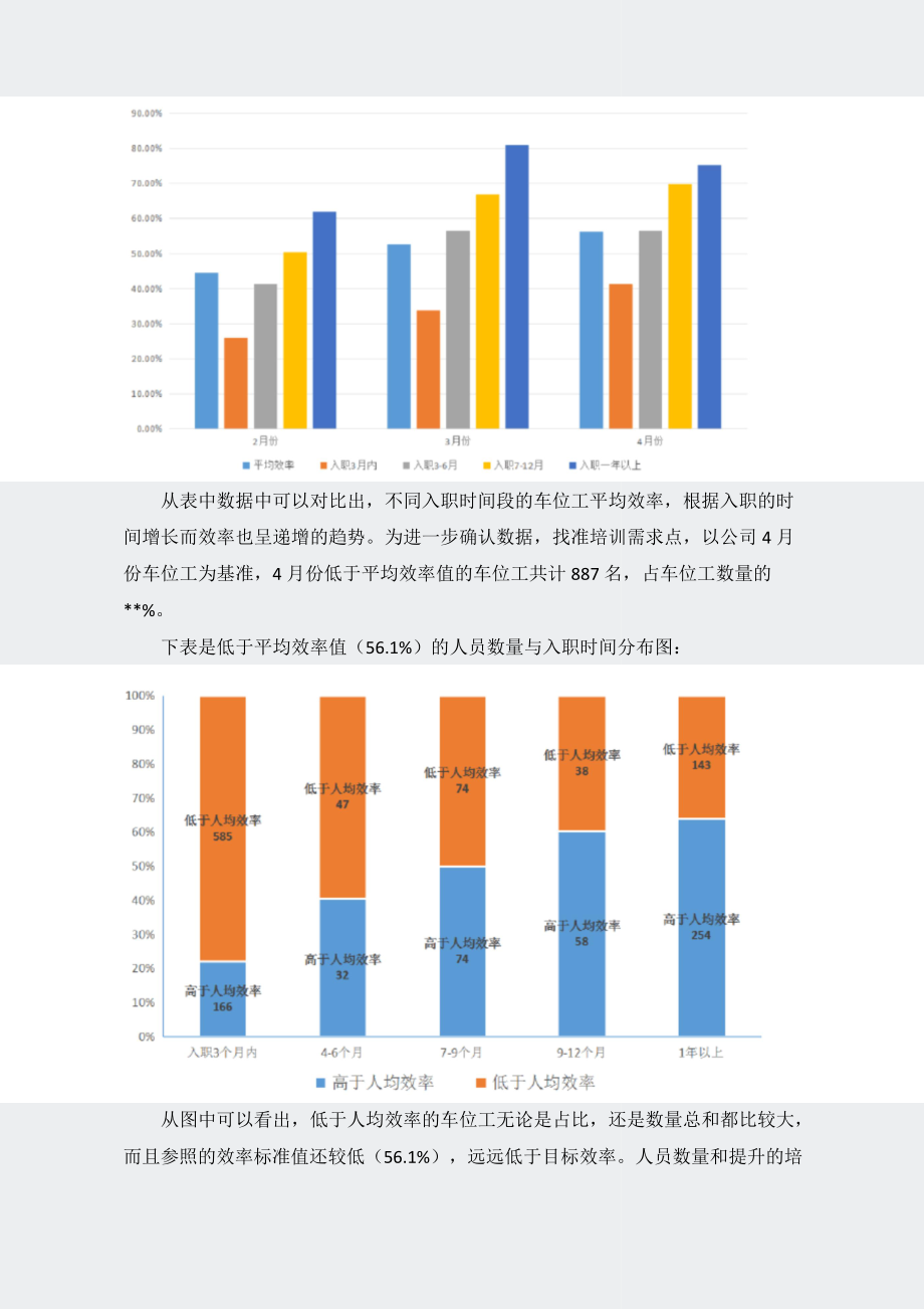 大型制造企业培训体系建设方案.docx_第2页