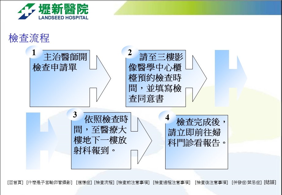 子宫输卵管摄影检查文档资料.ppt_第3页