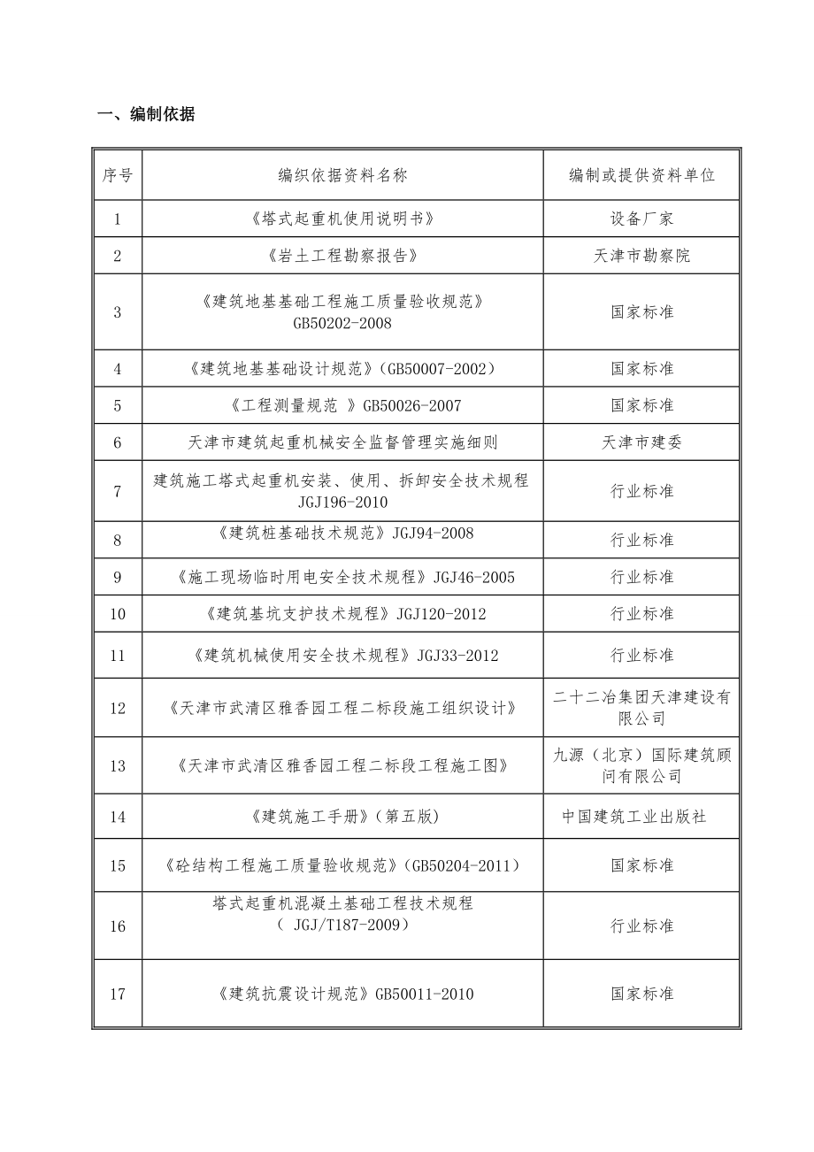 塔吊穿板施工方案.doc_第2页