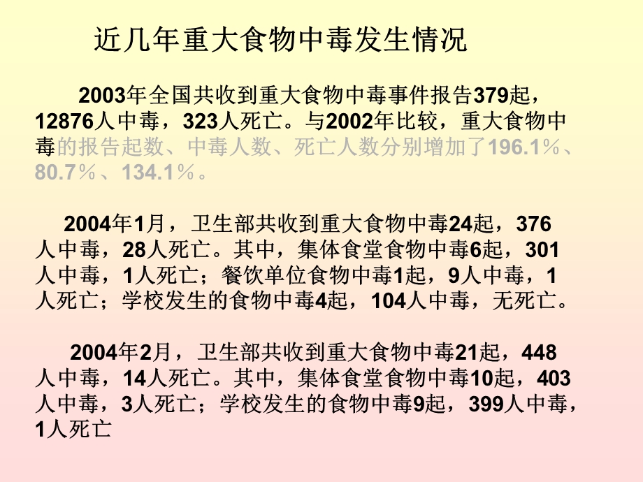 食源性疾病与食物中的控制预防营养师1文档资料.ppt_第1页