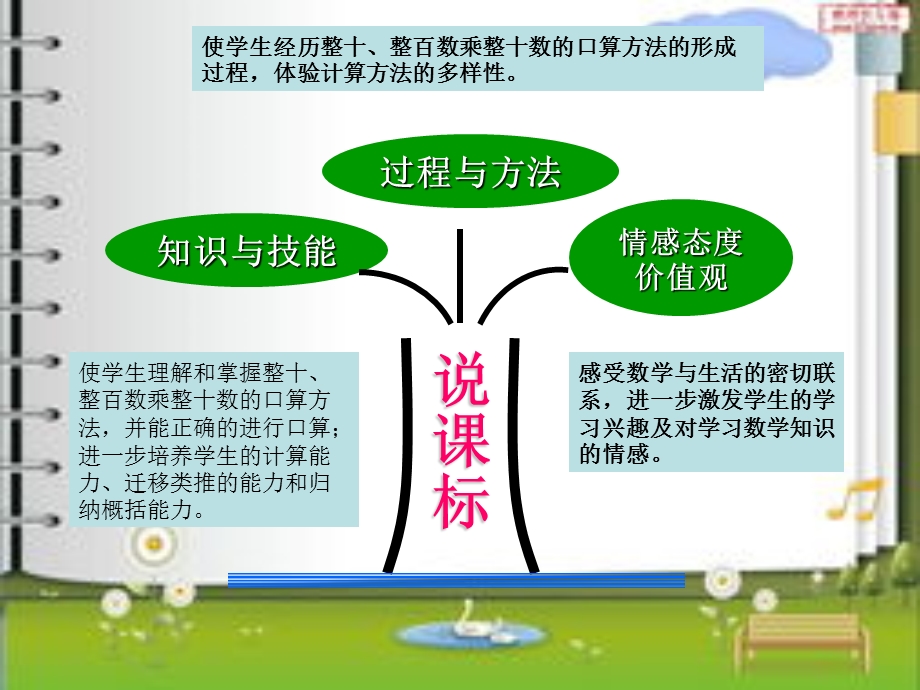 三下口算乘法6PPT[精选文档].ppt_第3页