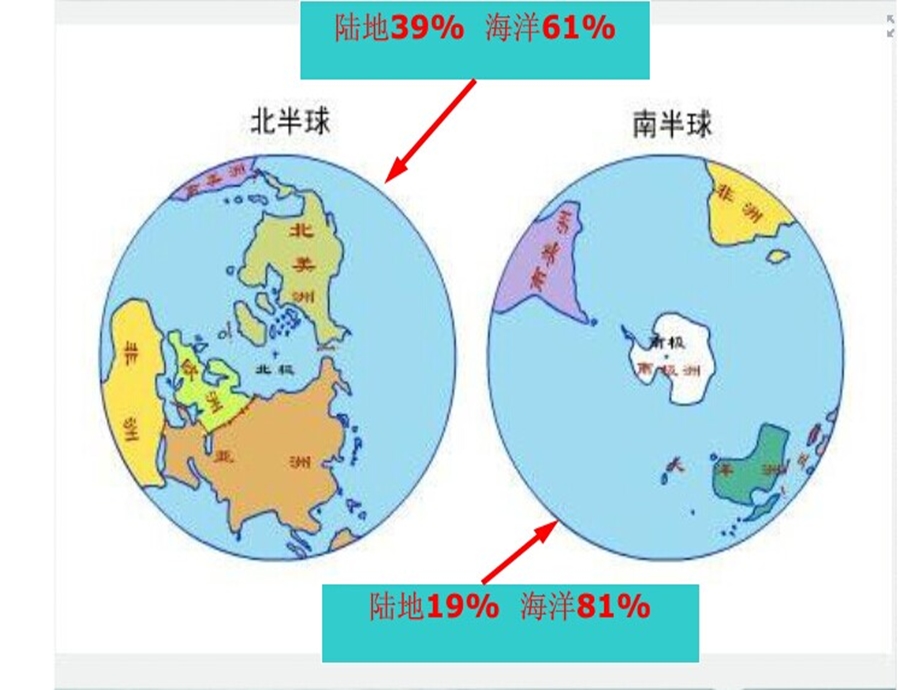 世界的海陆分布课件[精选文档].ppt_第3页