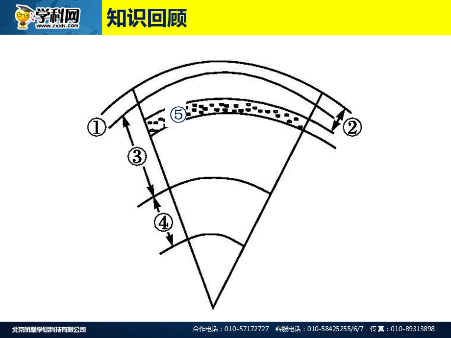 高中地理人教版必修一 4.1 岩石圈的物质循环第二课时 (共16张PPT).ppt_第3页