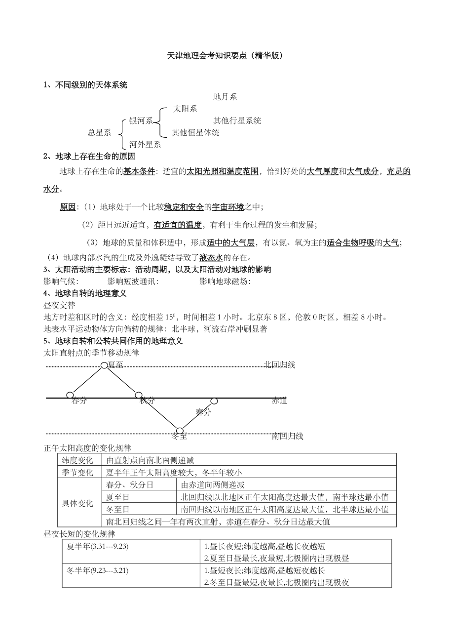 天津地理会考知识要点版.doc_第1页