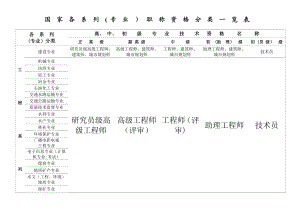 国家专业技术职称分类一览表.doc