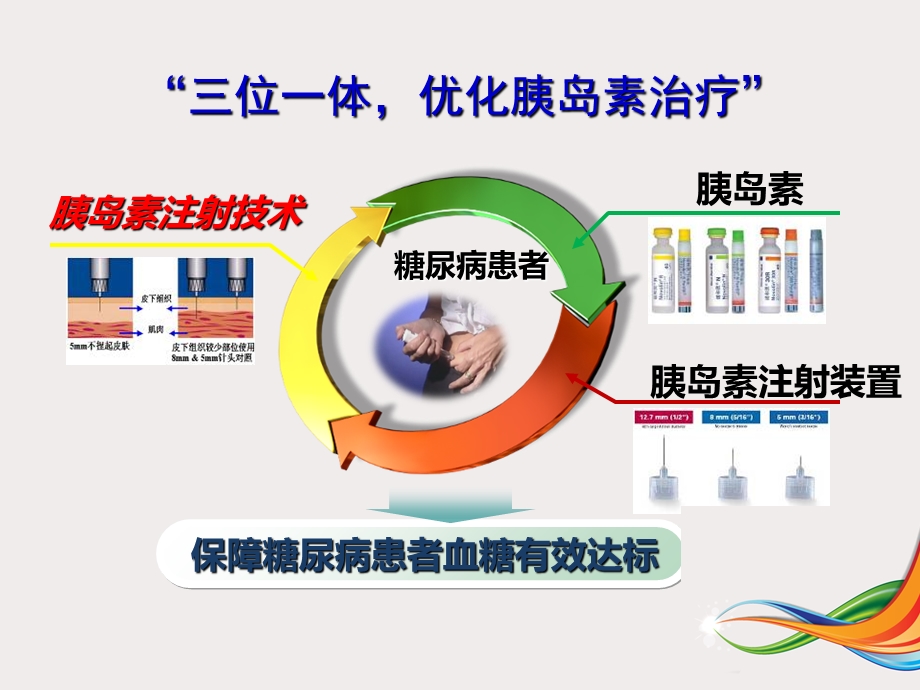 胰岛素规范化注射ppt课件文档资料.ppt_第1页